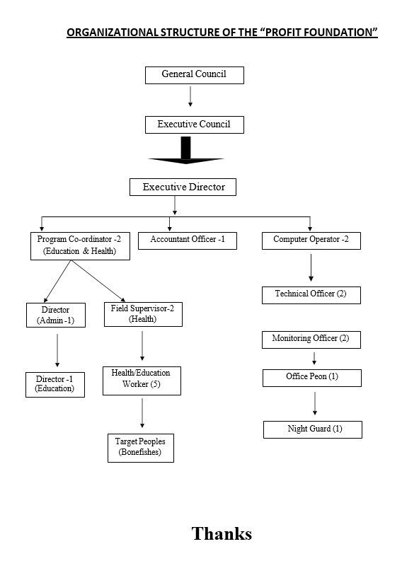 Organogram-img